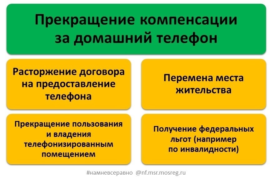 компенсация