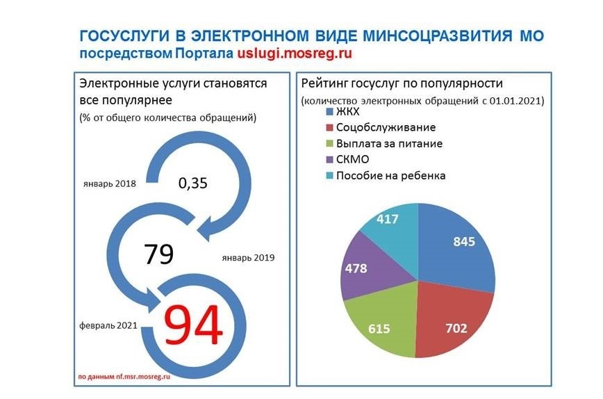 ПРЕЗЕНТАЦИЯ