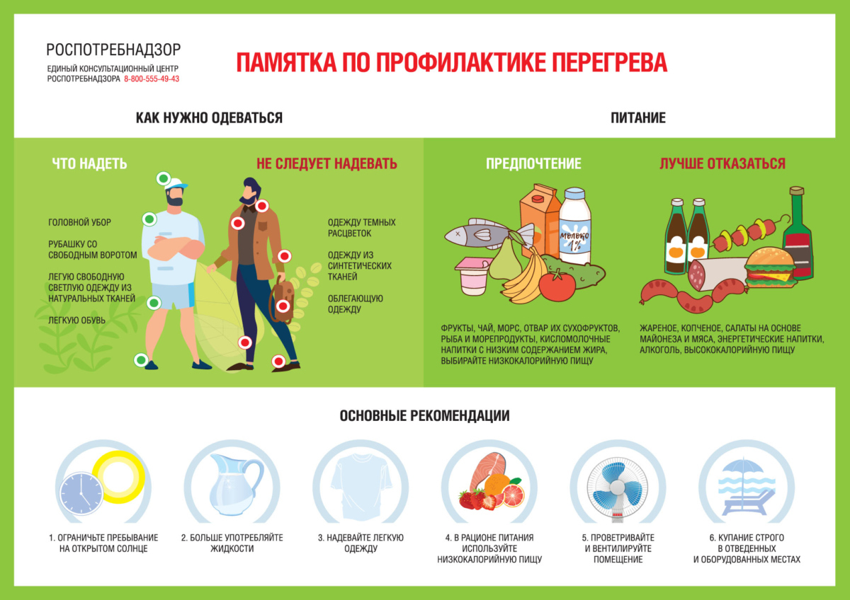 роспотребнадзор памятка жара