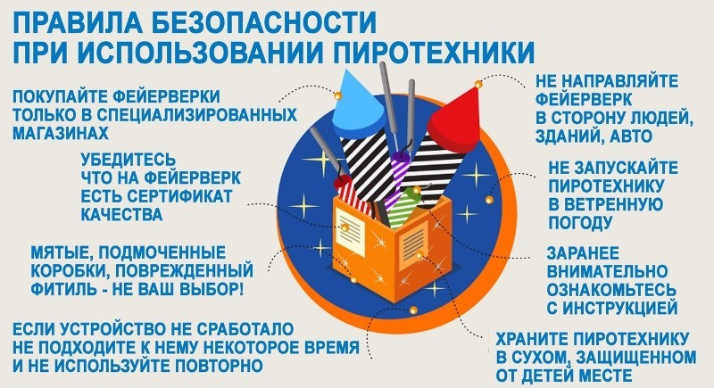 пиротехника