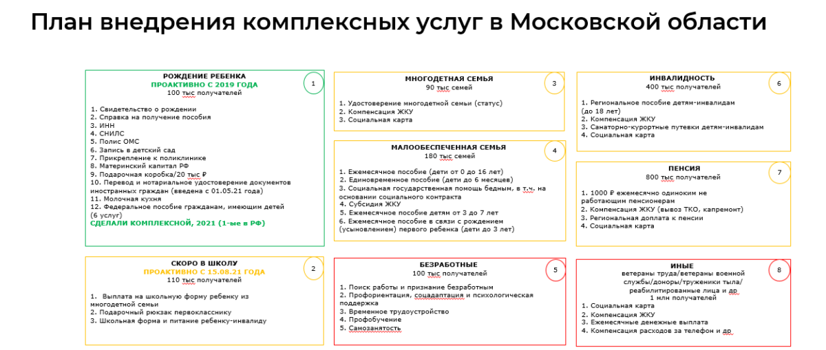 план соц программа