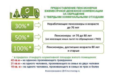 тко пенсионеры