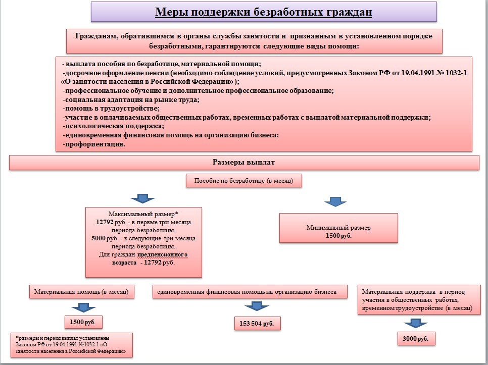 меры